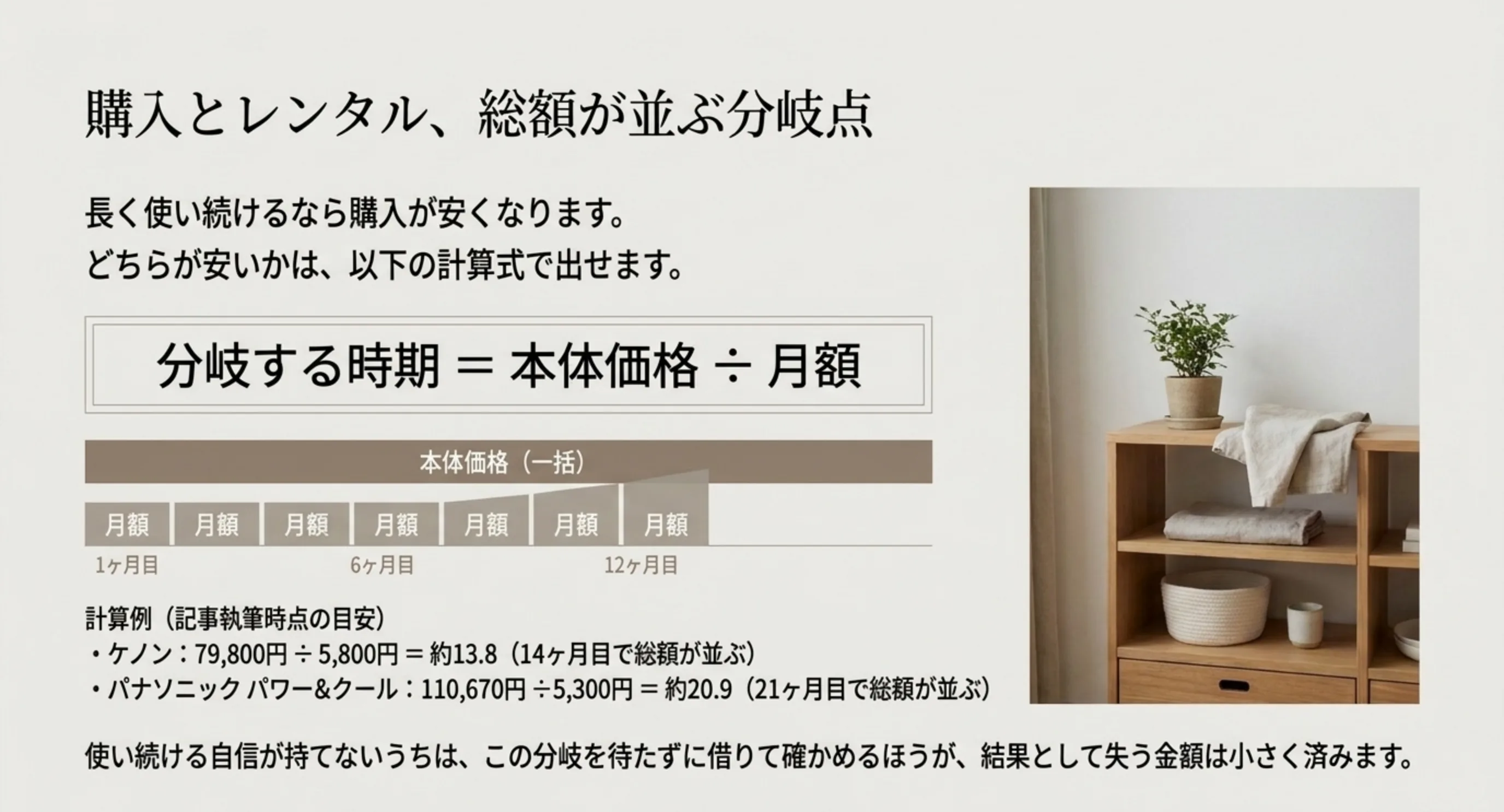 本体価格を月額で割って購入とレンタルの総額が並ぶ月数を出す式と、2機種の計算例を示したスライド