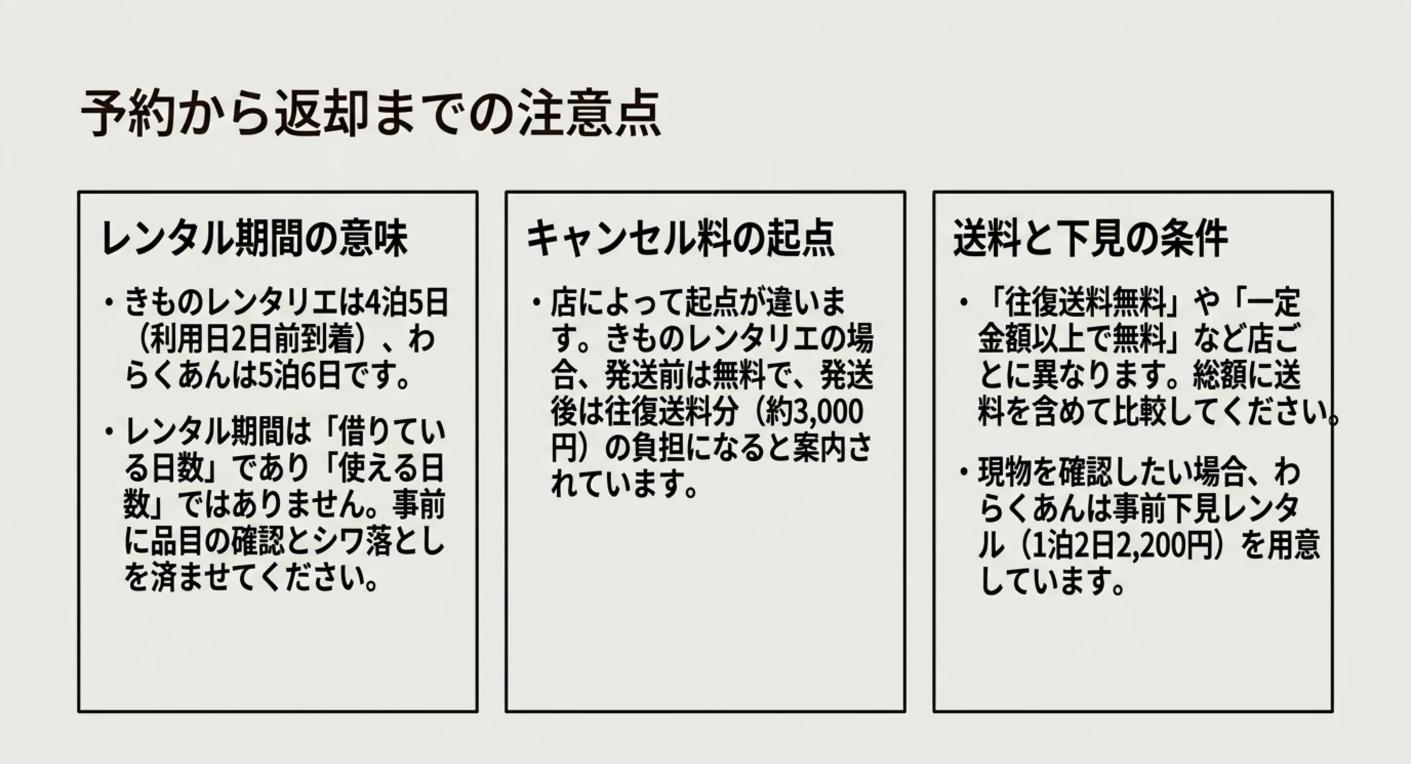 レンタル期間の意味、キャンセル料の起点、送料と下見の条件という3つの注意点をまとめた図