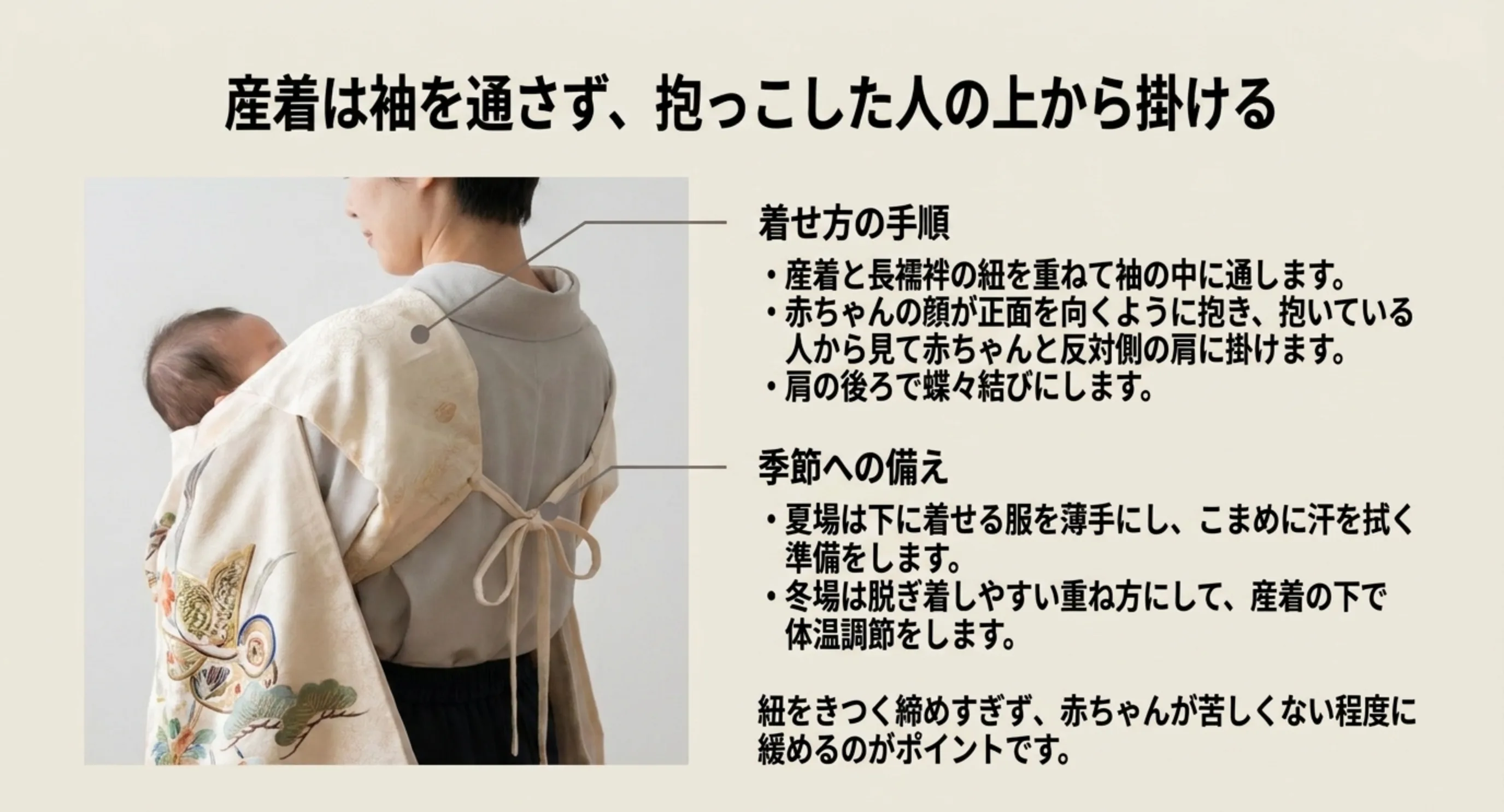 産着を抱っこした人の上から掛けて肩の後ろで蝶々結びにする手順と、夏冬それぞれの体温調節の注意点を示したスライド