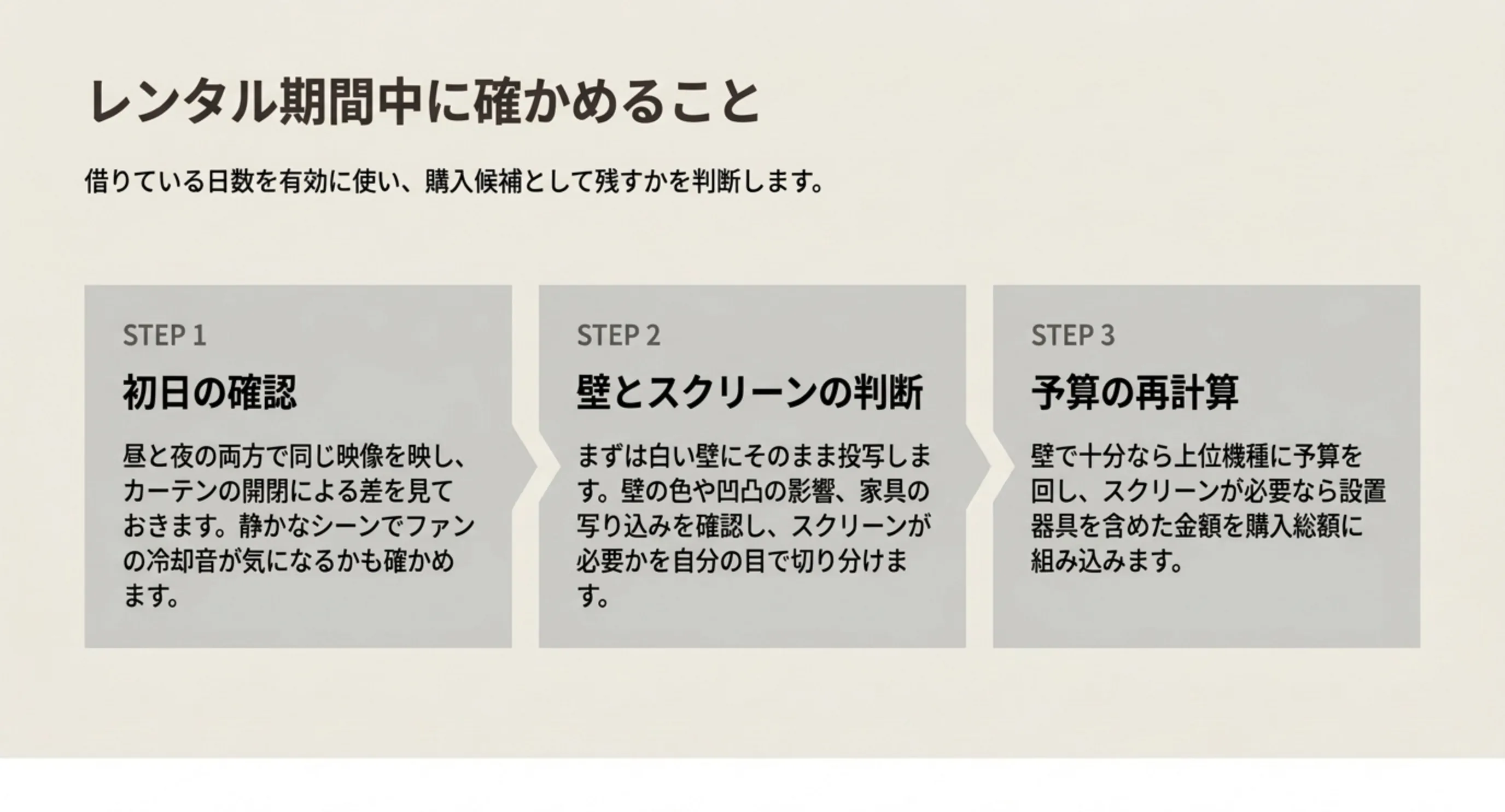 初日の確認、壁とスクリーンの判断、予算の再計算という、レンタル期間中に進める3つの手順を示したスライド
