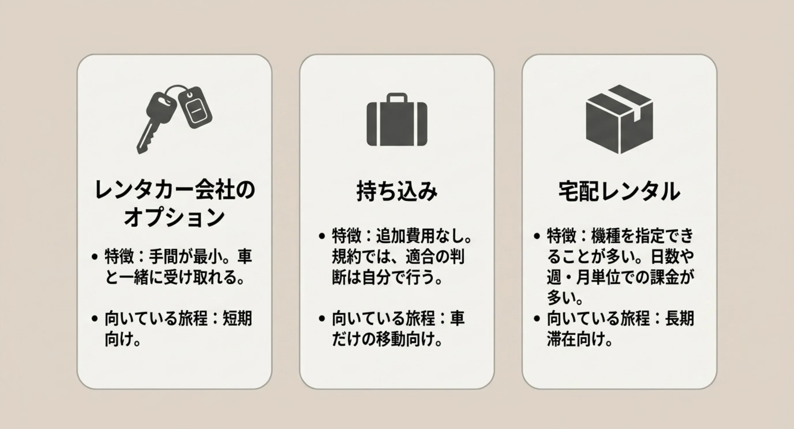 チャイルドシートを用意する3つの方法として、レンタカー会社のオプション・持ち込み・宅配レンタルの特徴と向いている旅程を並べたスライド