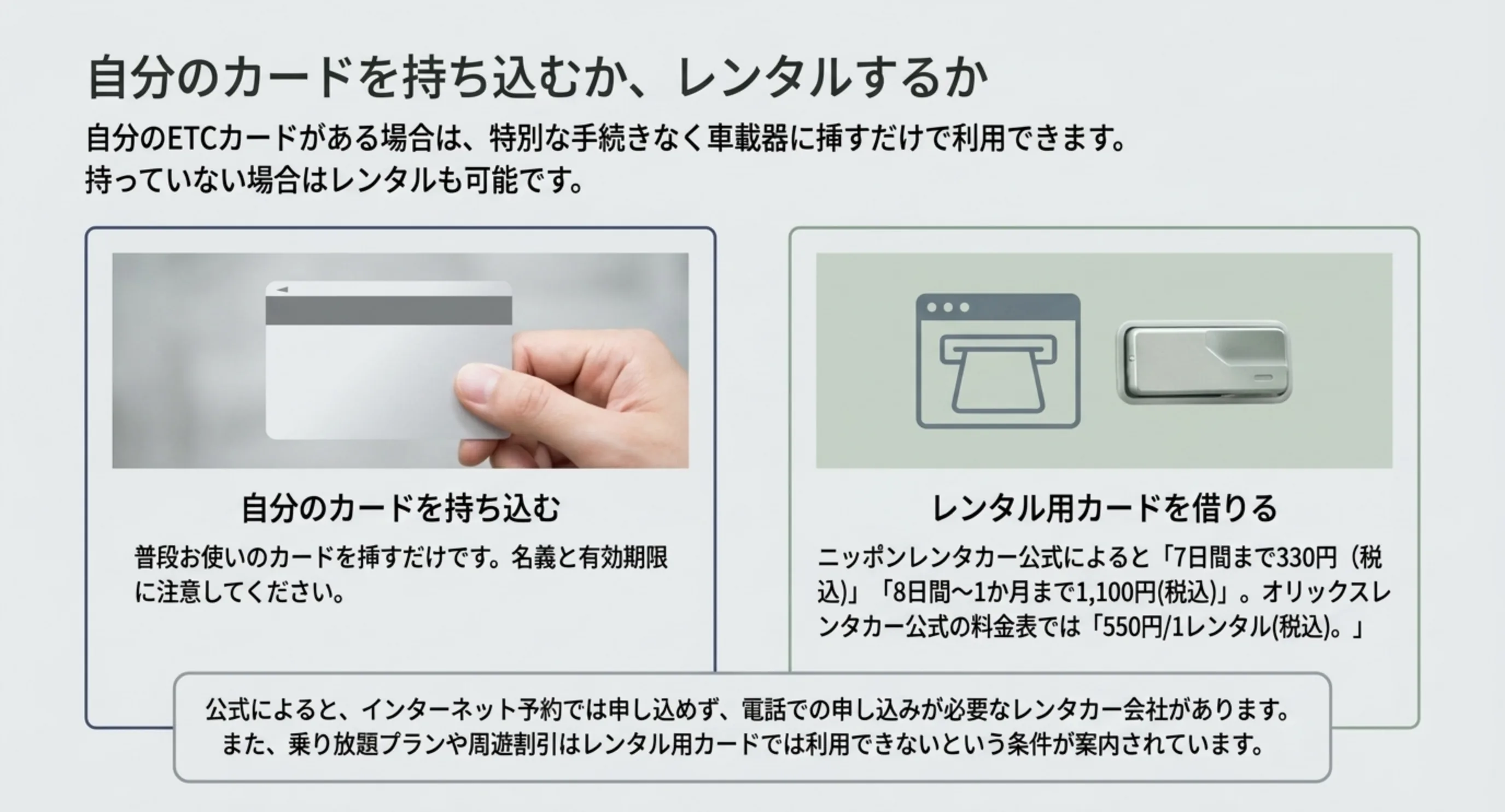 自分のETCカードを車載器に挿すだけで使えることと、レンタル用カードの料金がニッポンレンタカーは7日間まで330円・8日間から1か月まで1100円、オリックスレンタカーは550円1レンタルであることを並べたスライド