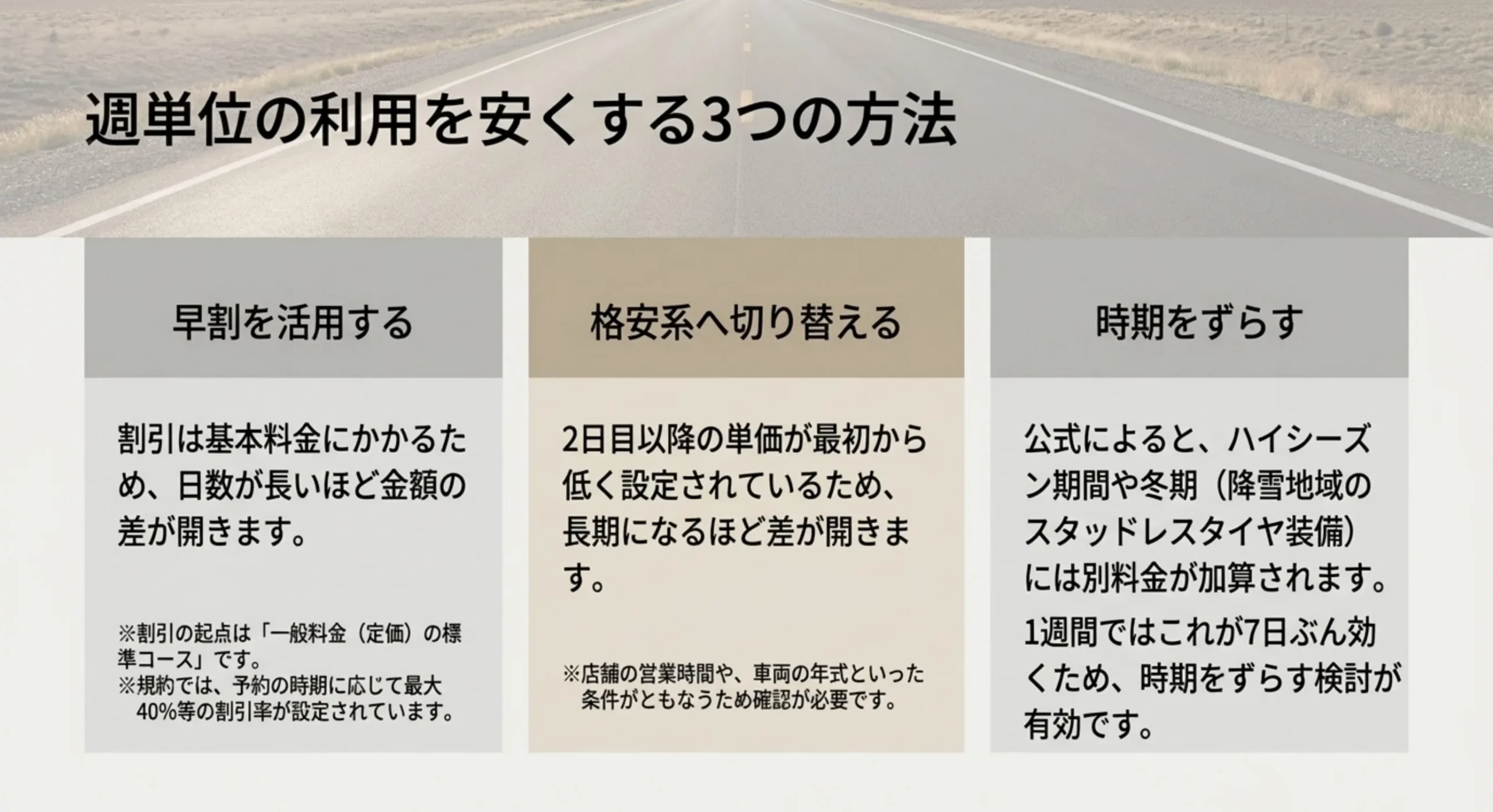 早割を活用する・格安系へ切り替える・時期をずらすという3つの方法と、割引の起点が一般料金の標準コースであることを示したスライド