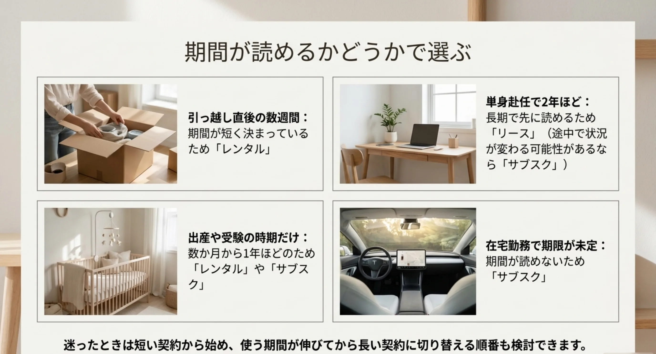 引っ越し直後や単身赴任など場面ごとに向く契約の型を示したスライド