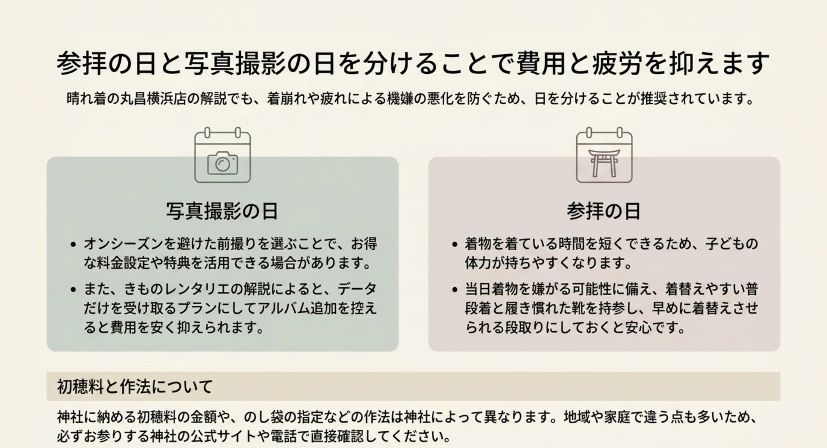 写真撮影の日と参拝の日を分ける利点と、初穂料や作法は神社に確認することをまとめた図