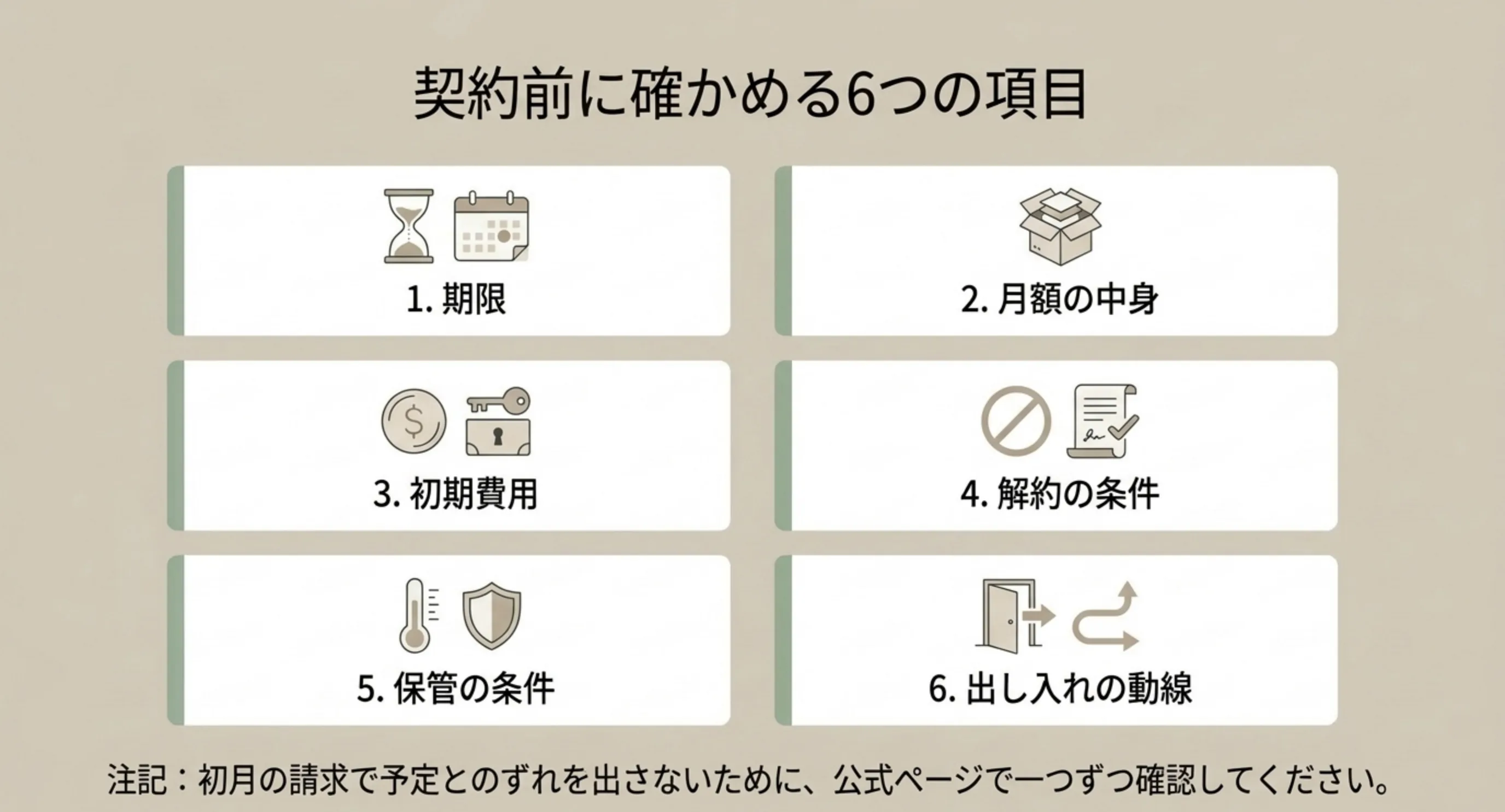 期限や月額の中身から出し入れの動線まで契約前に確認する6項目を並べたスライド