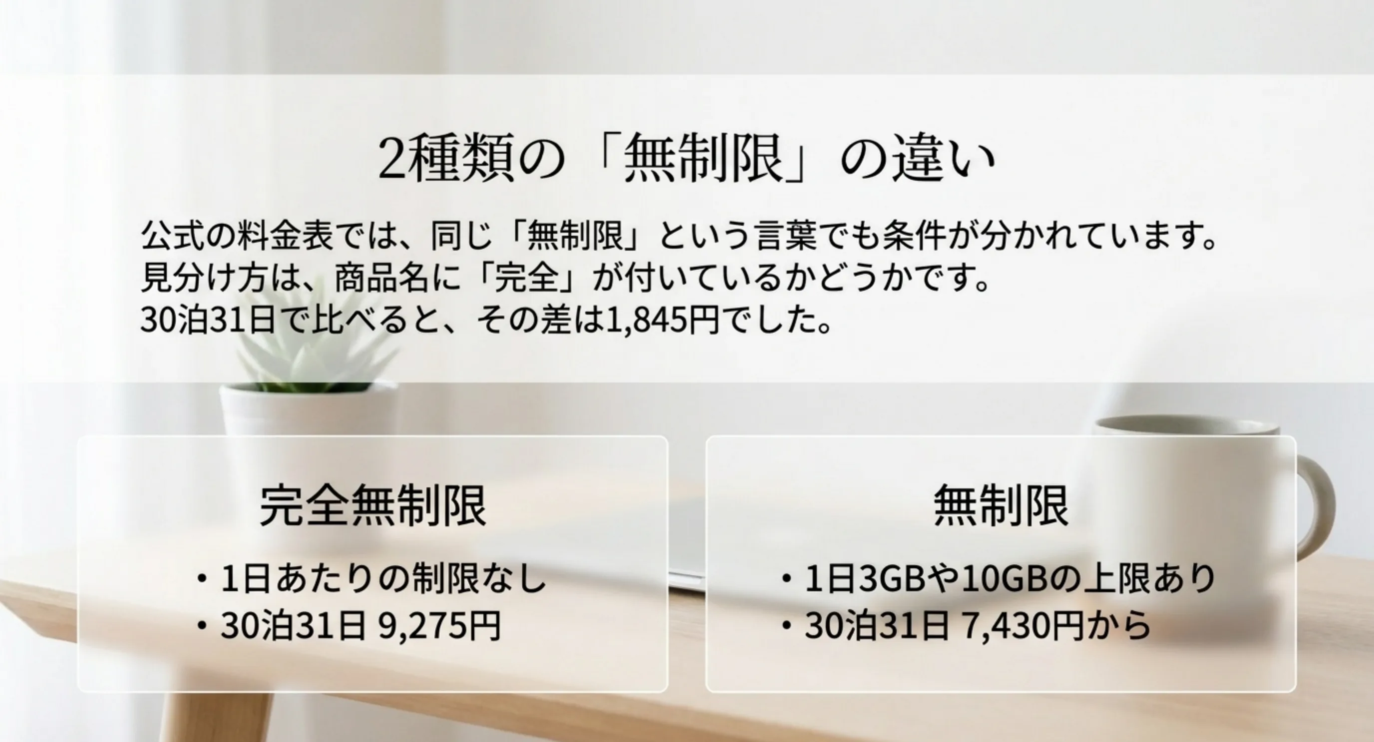 完全無制限と無制限の条件の違いと、30泊31日で比べた料金差を並べたスライド