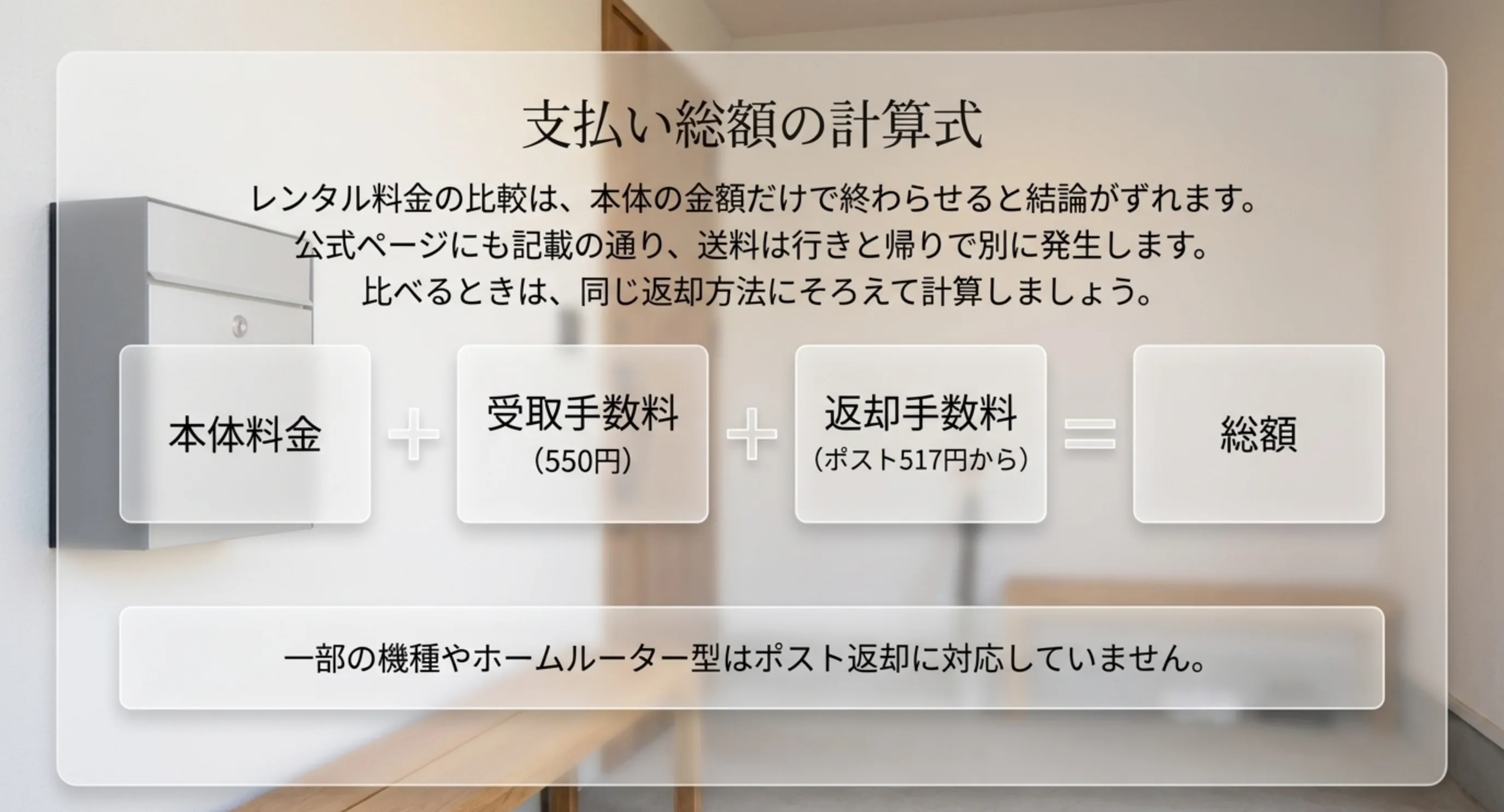 本体料金に受取手数料と返却手数料を足して総額を出す式と、ポスト返却に対応しない機種がある点を示したスライド