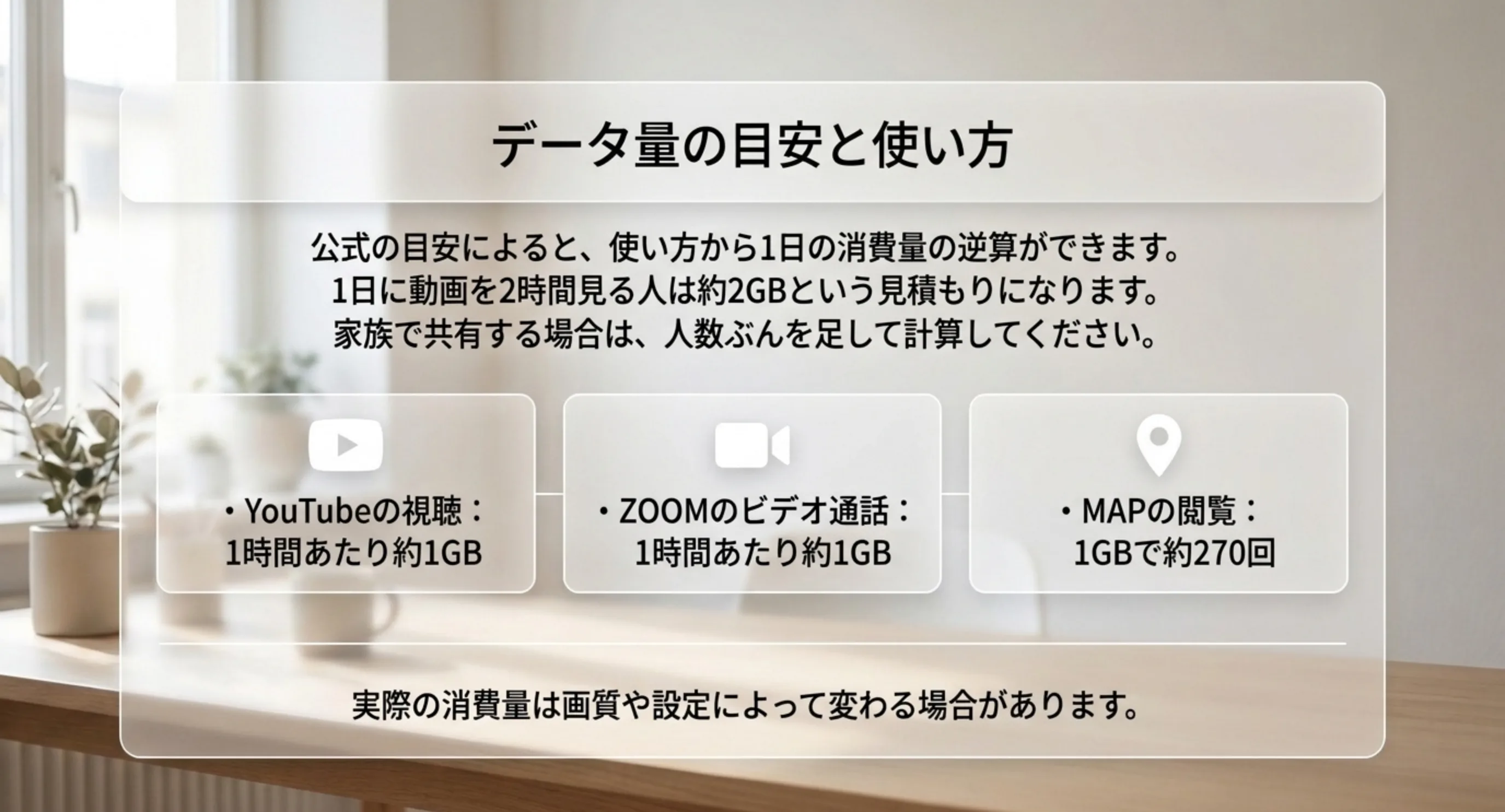 動画視聴やビデオ通話、地図の閲覧にかかるデータ量の目安から1日の消費量を見積もる考え方を示したスライド
