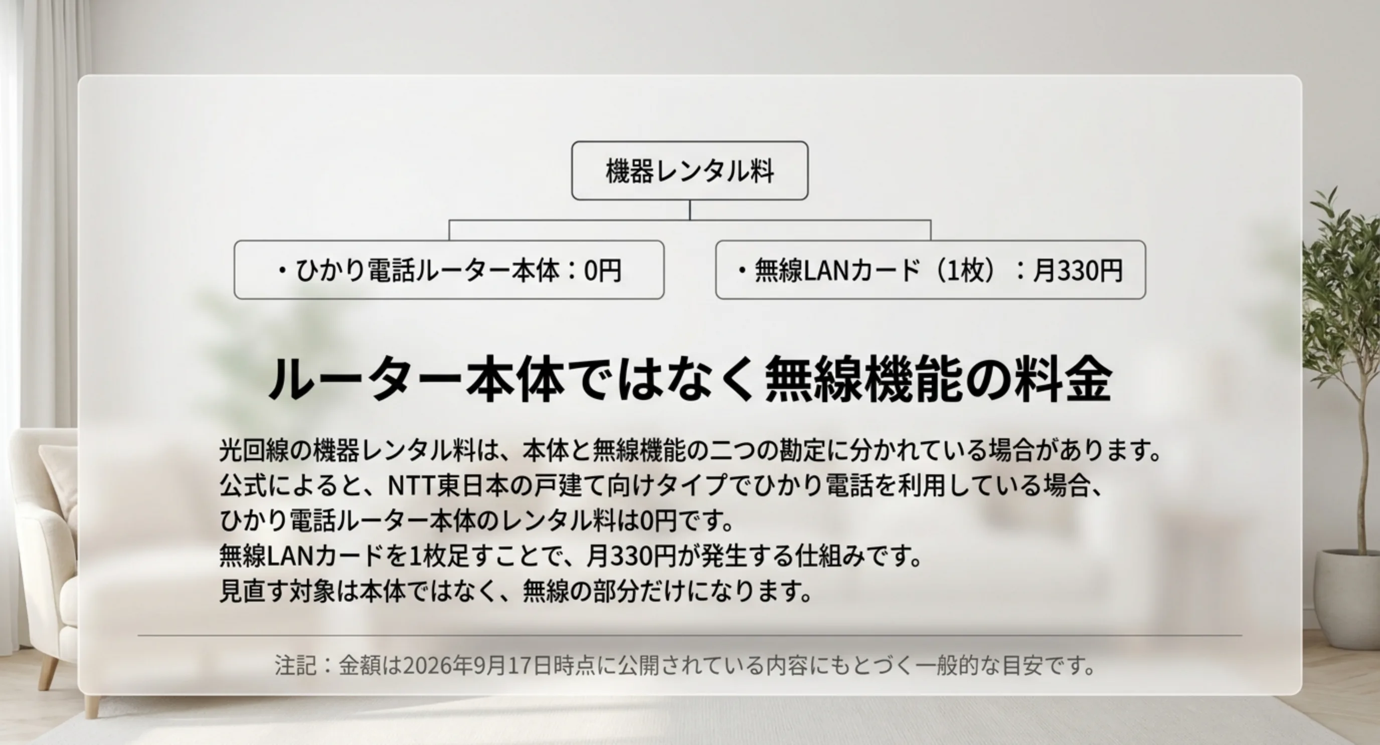ひかり電話ルーター本体のレンタル料と無線LANカードの月額が別勘定になっていることを示したスライド