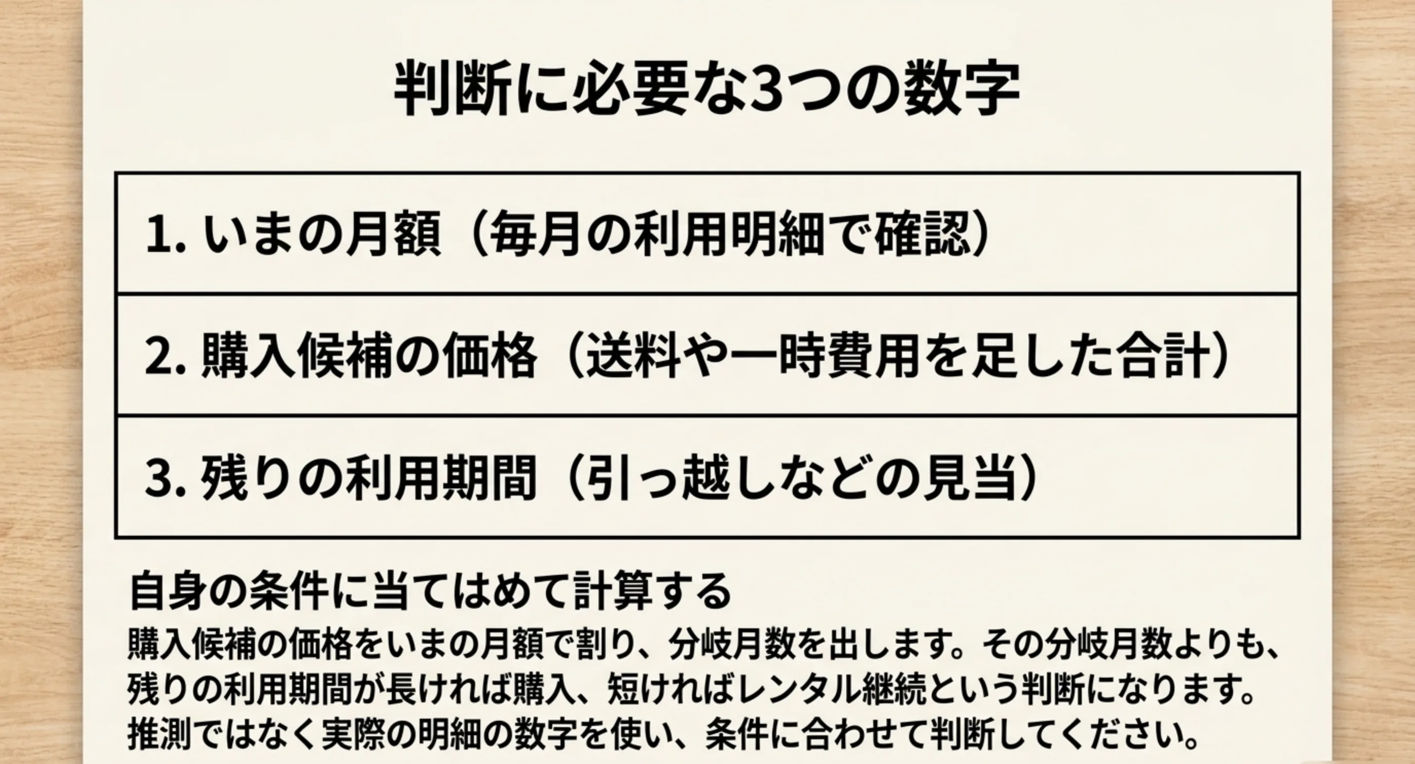 いまの月額、購入候補の価格、残りの利用期間という判断に必要な3つの数字を並べたスライド